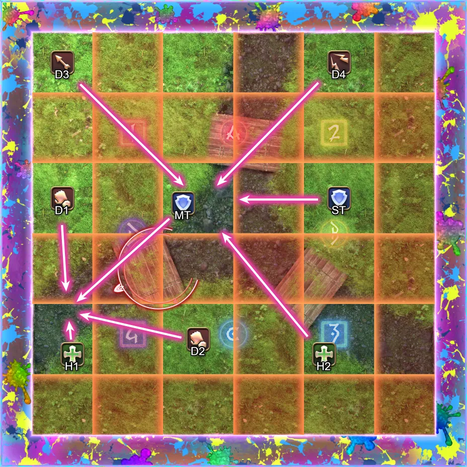 Double Style P4: Spread to Stack 2