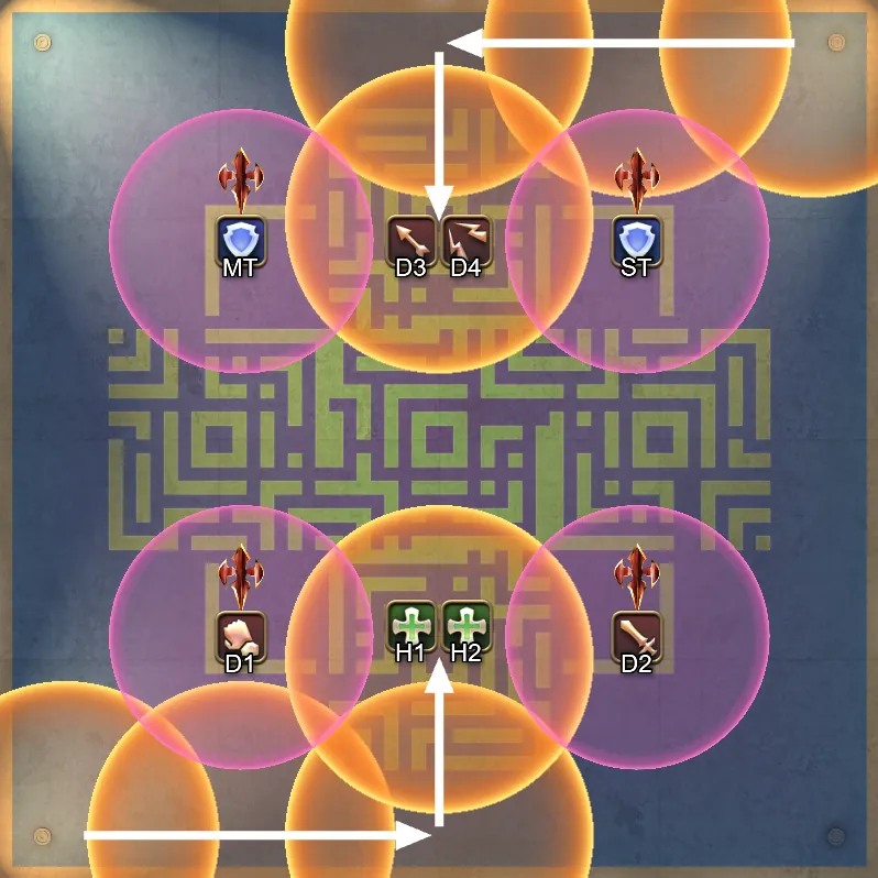 远程初始在右上左下角落