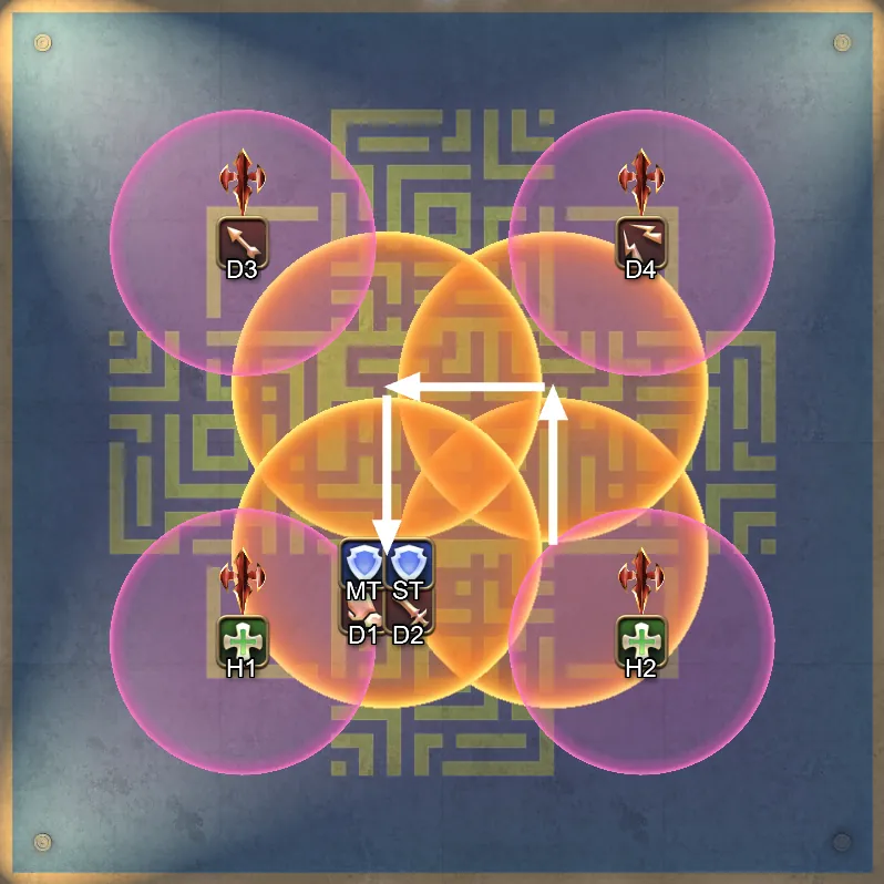 Game8原版近战右下出发放黄圈