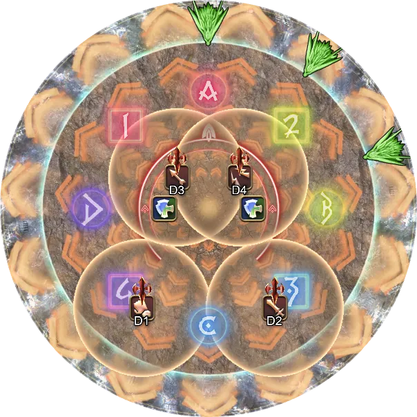 解法示意图4：DPS先风圈