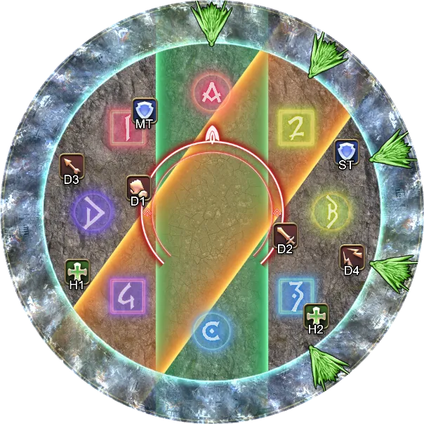 解法示意图6：DPS先风圈