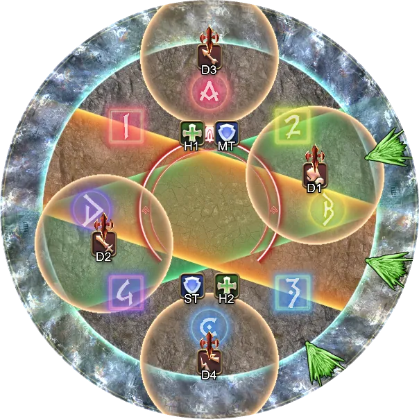 解法示意图8：DPS先风圈