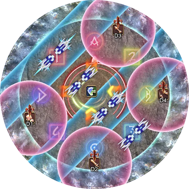 解法示意图2: DPS分散TH分摊 第一轮光牙