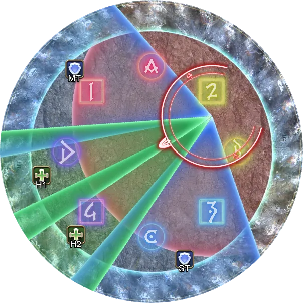 群狼剑：BOSS冲锋至右上读条释放钢铁，并对玩家释放死刑和分摊