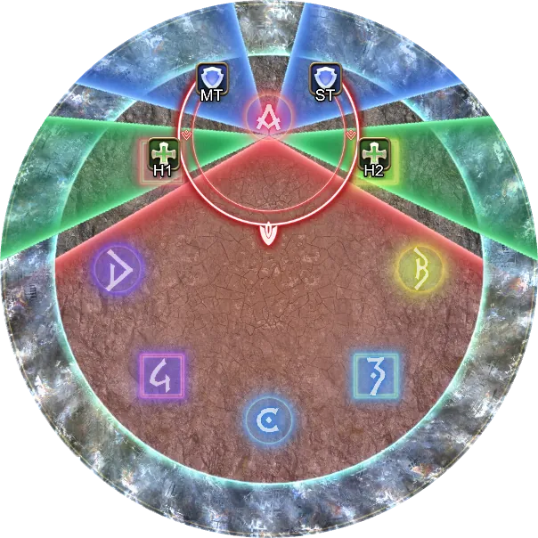 群狼剑：BOSS冲锋至正上读条释放扇形，并对玩家释放死刑和分摊