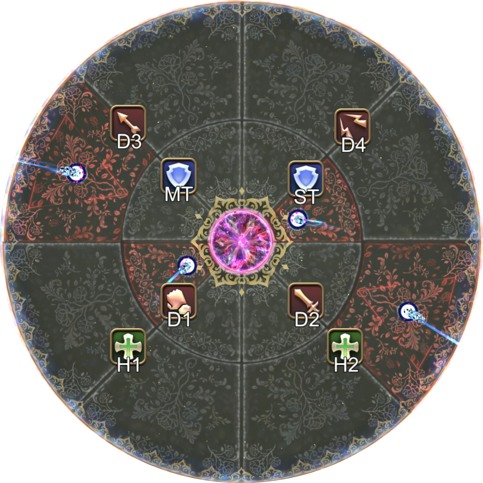 Zelenia：P3-6 分组