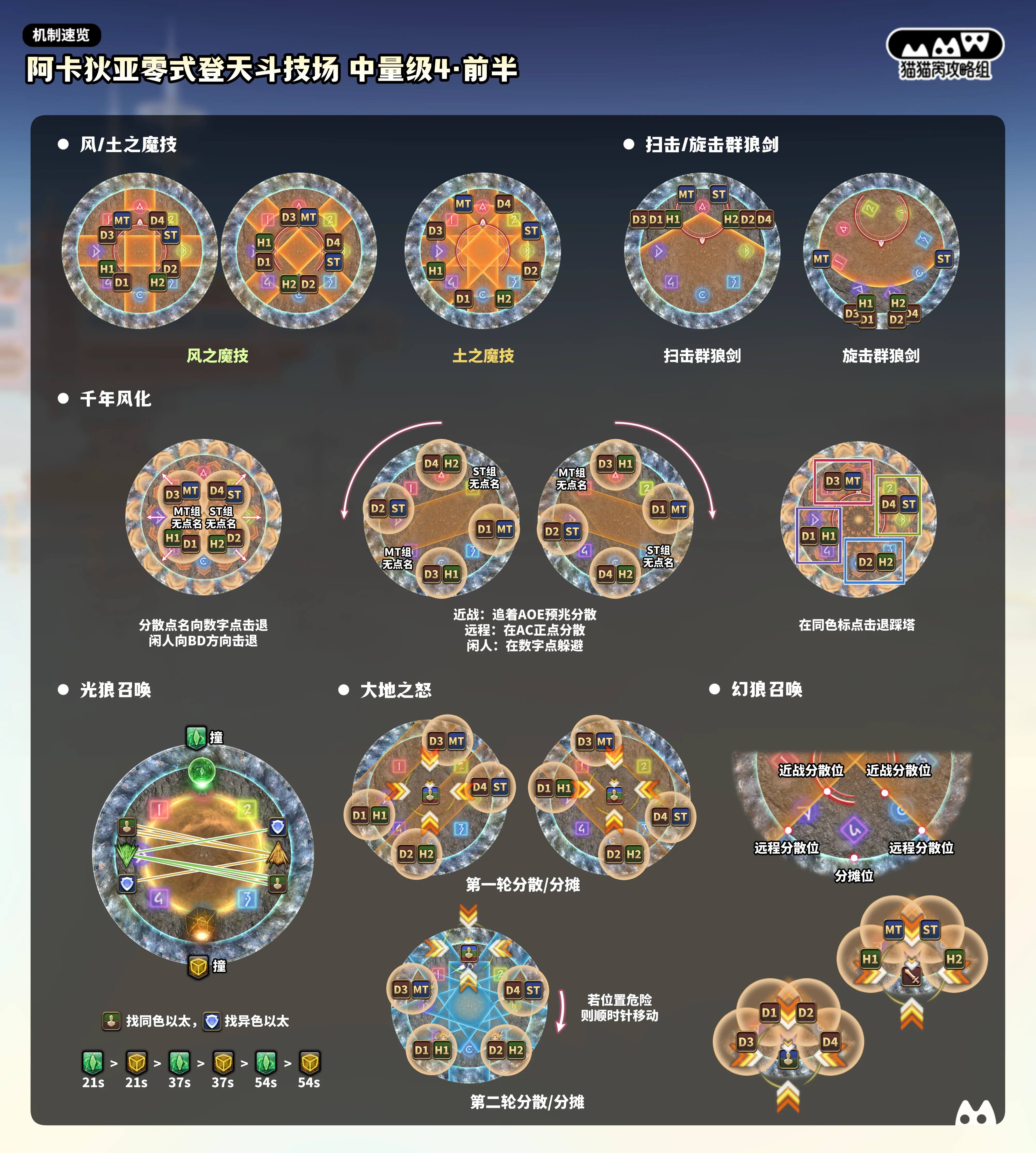 m8s前半 副本小抄