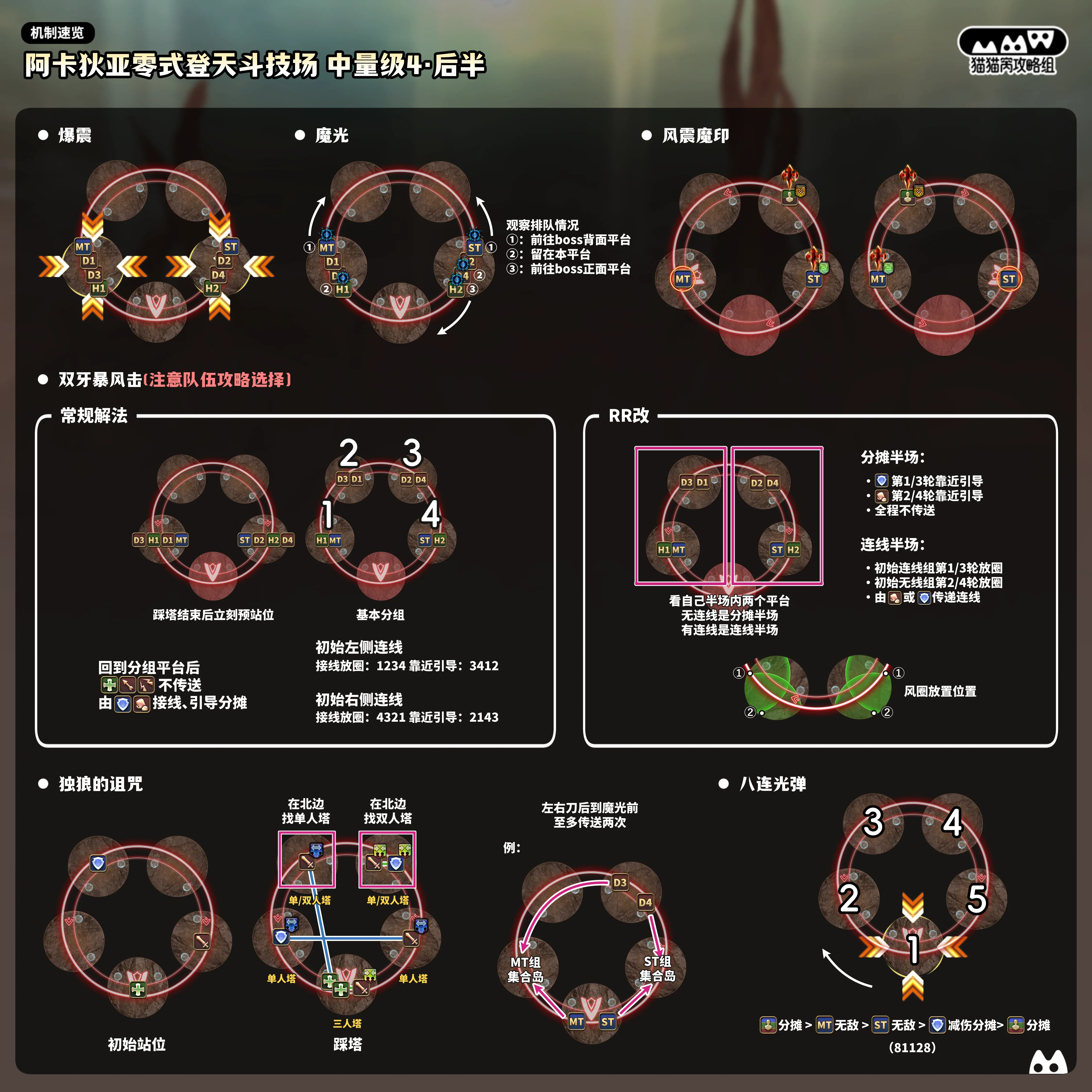 m8s后半 副本小抄